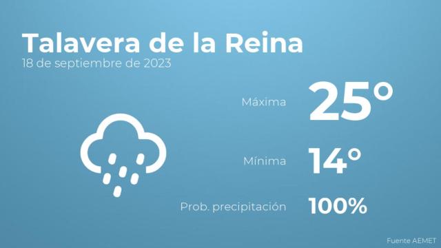 Previsión meteorológica para Talavera de la Reina, 18 de septiembre