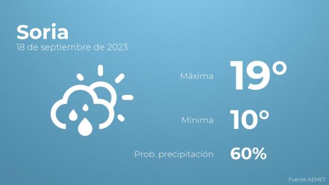 Así será el tiempo en los próximos días en Soria
