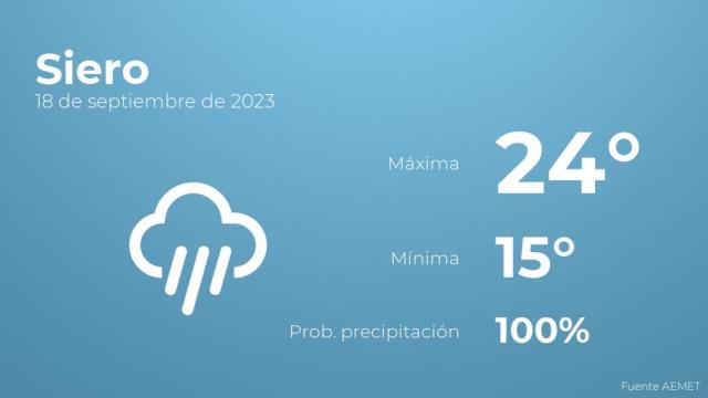 Previsión meteorológica para Siero, 18 de septiembre