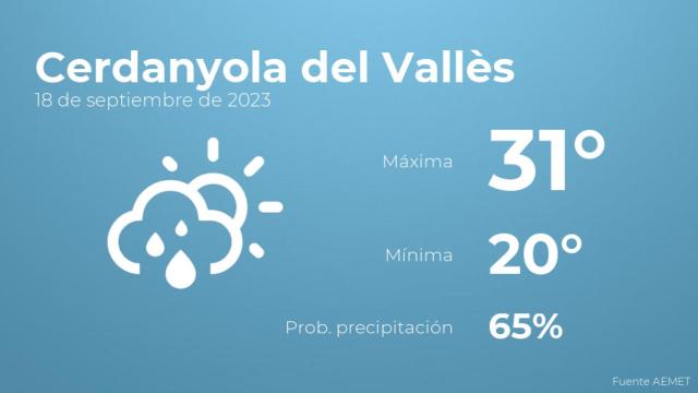 Previsión meteorológica para Cerdanyola del Vallès, 18 de septiembre