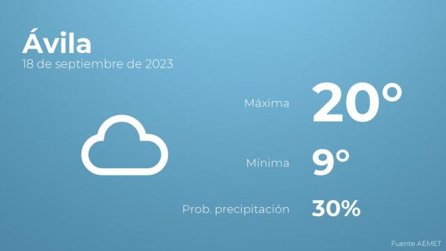 El tiempo en los próximos días en Ávila
