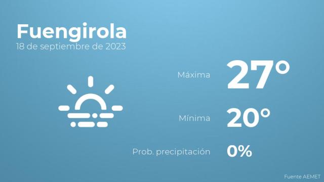 El tiempo en Fuengirola hoy 18 de septiembre