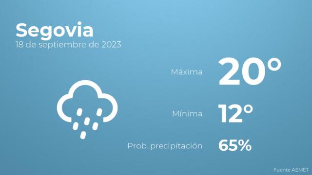 El tiempo en Segovia hoy 18 de septiembre