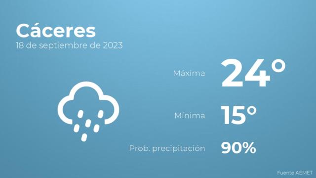 Previsión meteorológica para Cáceres, 18 de septiembre