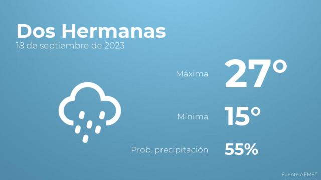 Previsión del tiempo para Dos Hermanas
