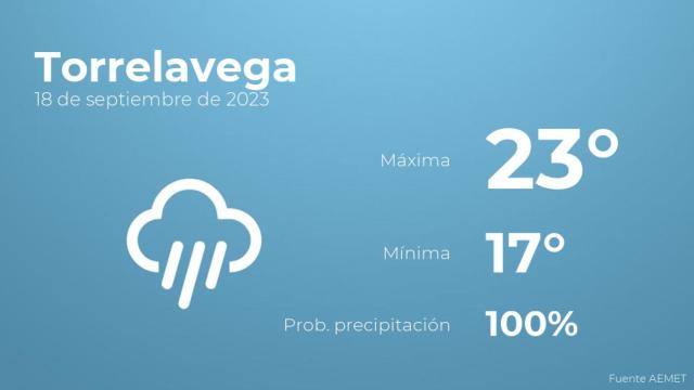 Previsión meteorológica para Torrelavega, 18 de septiembre