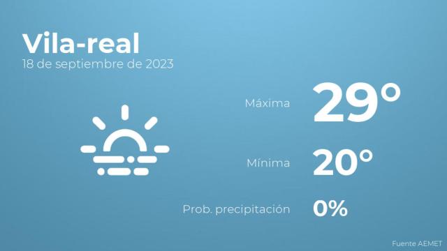 El tiempo en Vila-real hoy 18 de septiembre