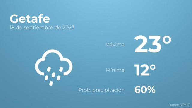 Previsión meteorológica para Getafe, 18 de septiembre
