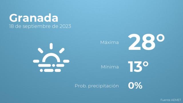 El tiempo en los próximos días en Granada