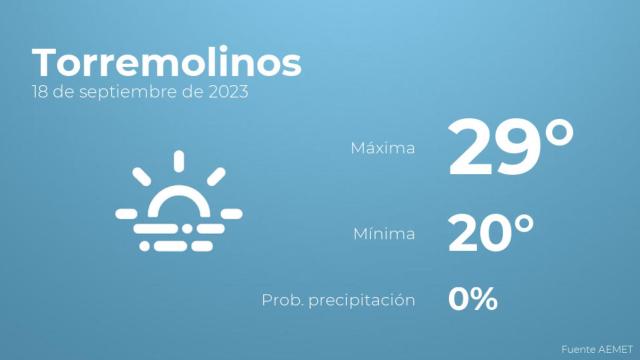 El tiempo en Torremolinos hoy 18 de septiembre