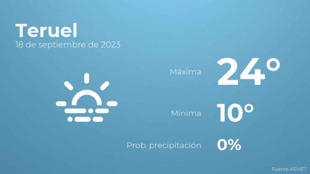 El tiempo en Teruel hoy 18 de septiembre