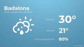 El tiempo en los próximos días en Badalona