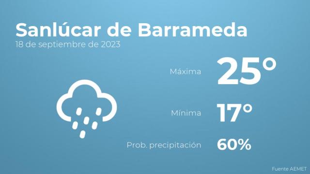 Así será el tiempo en los próximos días en Sanlúcar de Barrameda
