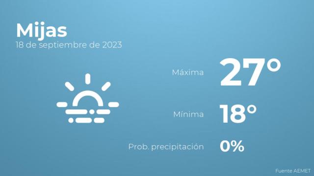 El tiempo en Mijas hoy 18 de septiembre