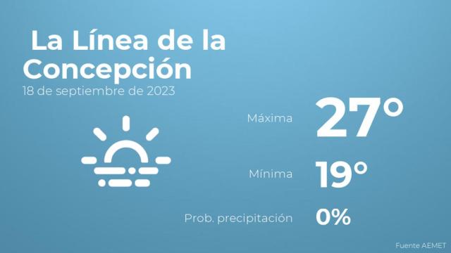 Previsión meteorológica para La Línea de la Concepción, 18 de septiembre