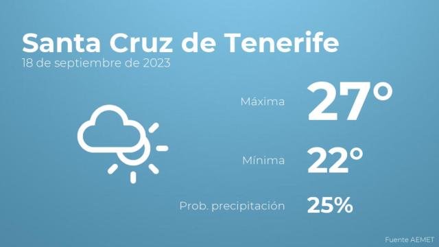 El tiempo en Santa Cruz de Tenerife hoy 18 de septiembre