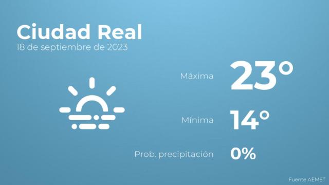 Así será el tiempo en los próximos días en Ciudad Real
