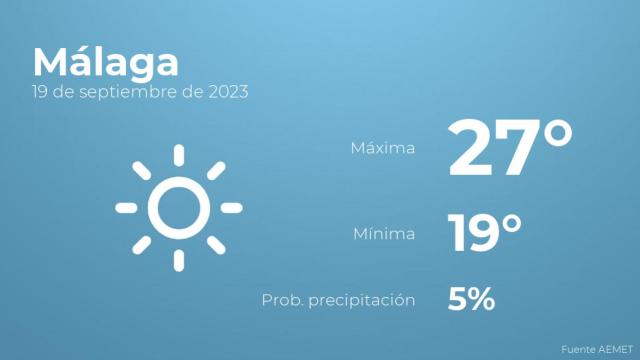 El tiempo en Málaga hoy 19 de septiembre