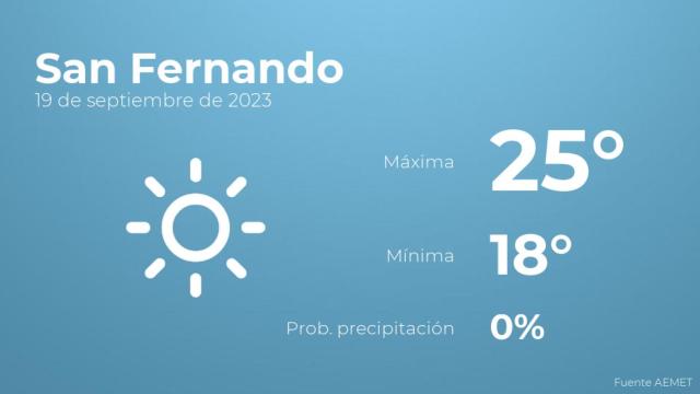Previsión meteorológica para San Fernando, 19 de septiembre