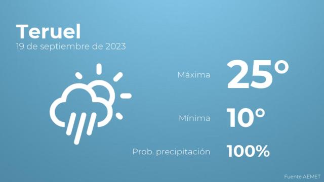Previsión meteorológica para Teruel, 19 de septiembre