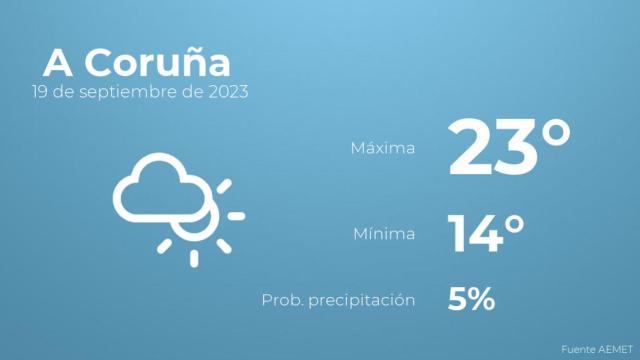 Previsión del tiempo para A Coruña