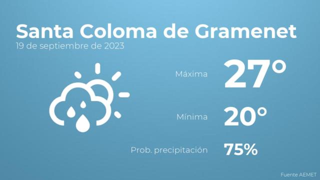 El tiempo en Santa Coloma de Gramenet hoy 19 de septiembre