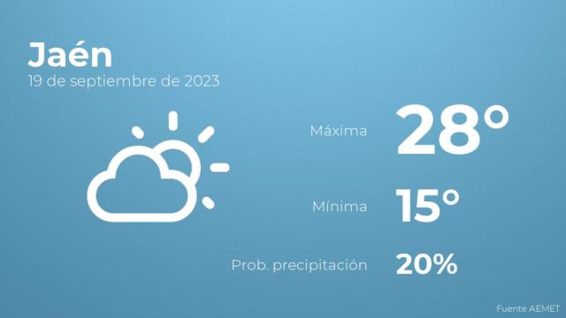 Así será el tiempo en los próximos días en Jaén