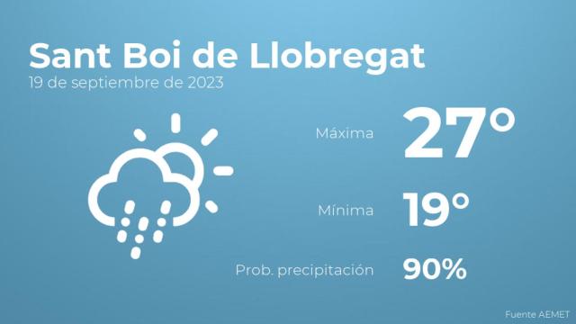 Previsión del tiempo para Sant Boi de Llobregat