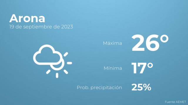 El tiempo en los próximos días en Arona