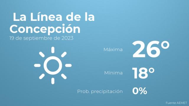 Previsión del tiempo para La Línea de la Concepción