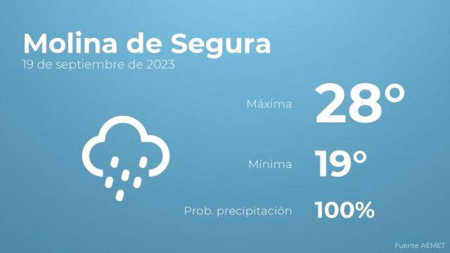 Previsión meteorológica para Molina de Segura, 19 de septiembre