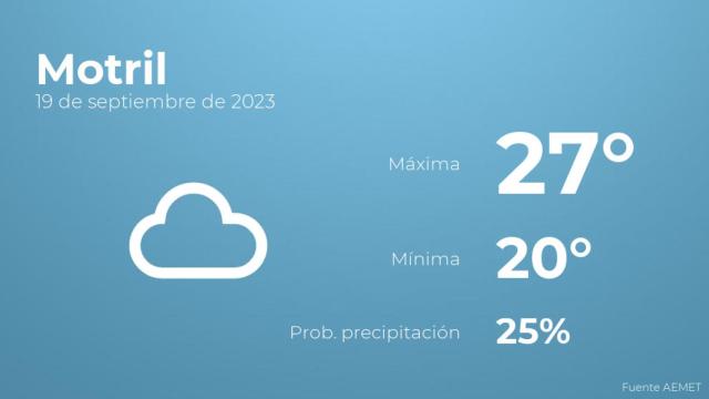 El tiempo en Motril hoy 19 de septiembre