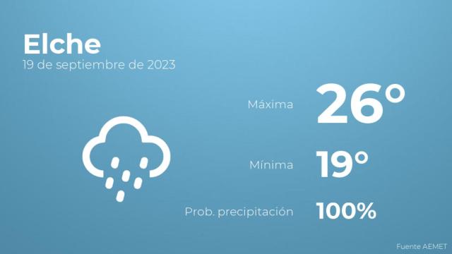 Previsión meteorológica para Elche, 19 de septiembre