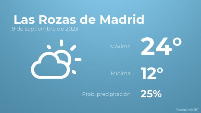 Previsión meteorológica para Las Rozas de Madrid, 19 de septiembre