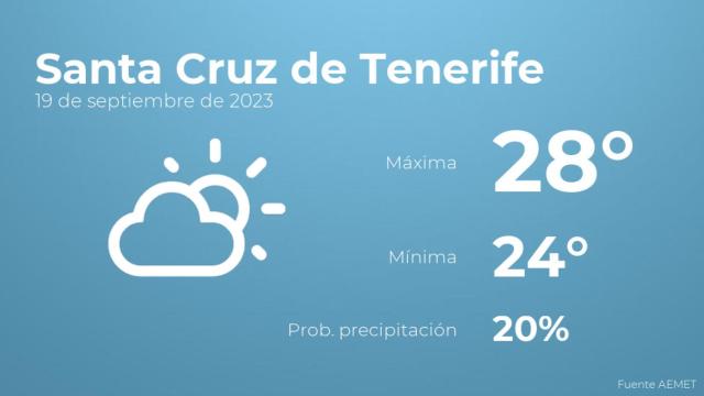 El tiempo en Santa Cruz de Tenerife hoy 19 de septiembre