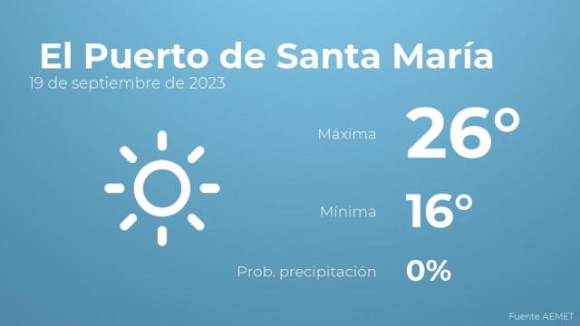 Así será el tiempo en los próximos días en El Puerto de Santa María