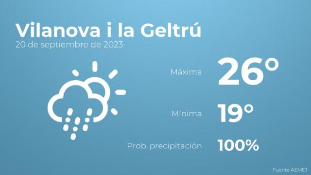 El tiempo en los próximos días en Vilanova i la Geltrú