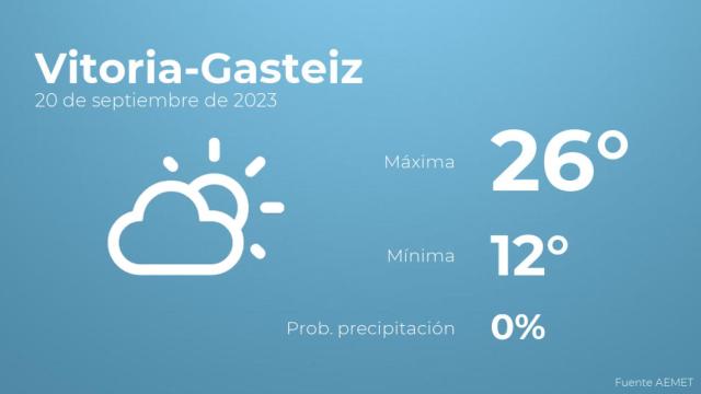 El tiempo en los próximos días en Vitoria-Gasteiz