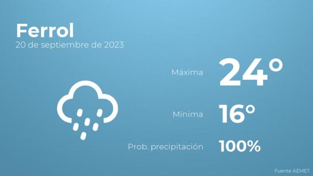 Previsión meteorológica para Ferrol, 20 de septiembre