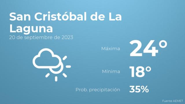 Así será el tiempo en los próximos días en San Cristóbal de La Laguna