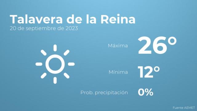 Así será el tiempo en los próximos días en Talavera de la Reina