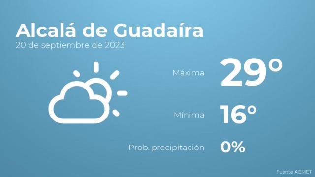 Previsión del tiempo para Alcalá de Guadaíra