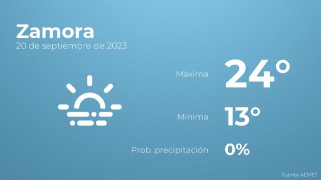 Así será el tiempo en los próximos días en Zamora