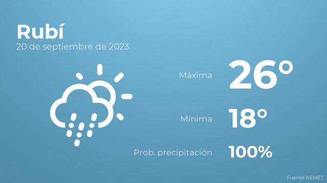 El tiempo en Rubí hoy 20 de septiembre