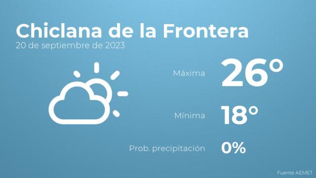El tiempo en los próximos días en Chiclana de la Frontera