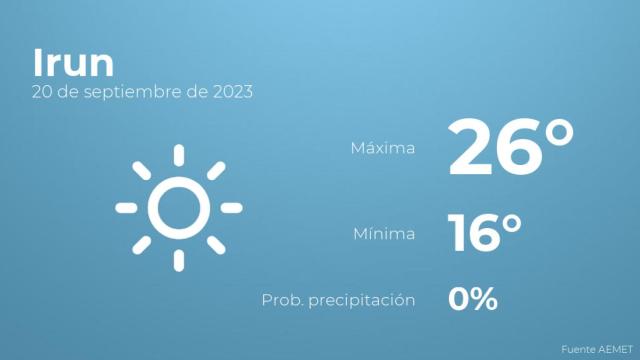 Así será el tiempo en los próximos días en Irun