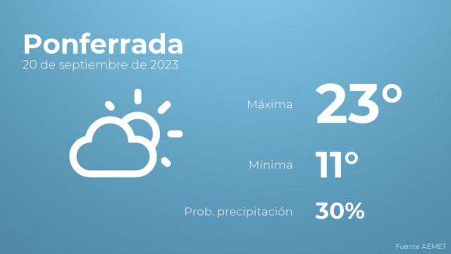 El tiempo en los próximos días en Ponferrada