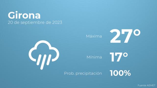 El tiempo en los próximos días en Girona