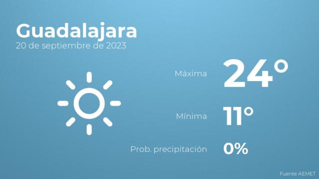 El tiempo en los próximos días en Guadalajara