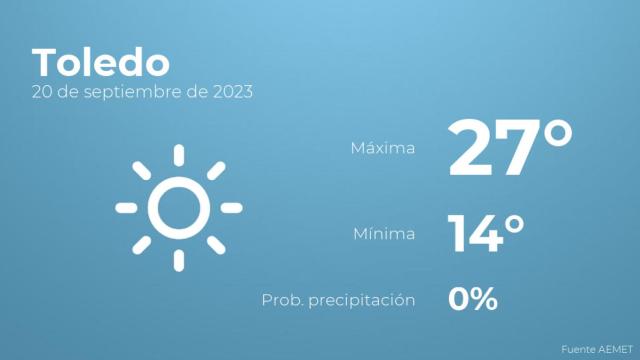 Previsión del tiempo para Toledo